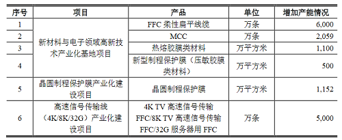 莱尔科技