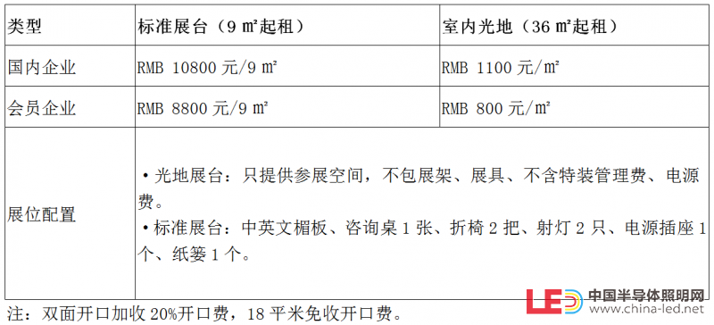 价格