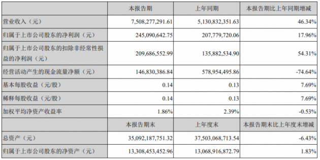 东山精密 2