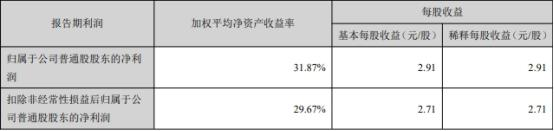 视源股份 2