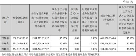 视源股份 3