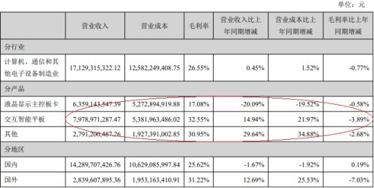 视源股份 4