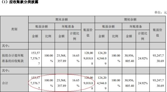 视源股份 6