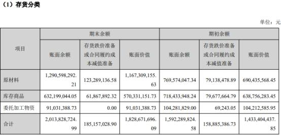 视源股份 7