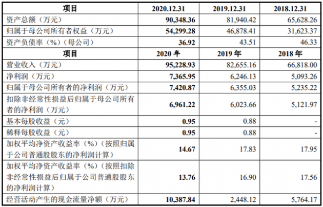 IPO已终止 1