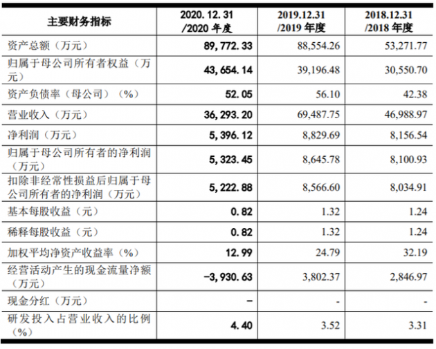 IPO已终止 2