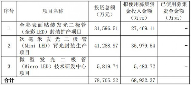 瑞丰光电