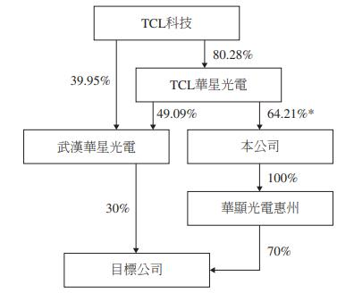 华显光电 2