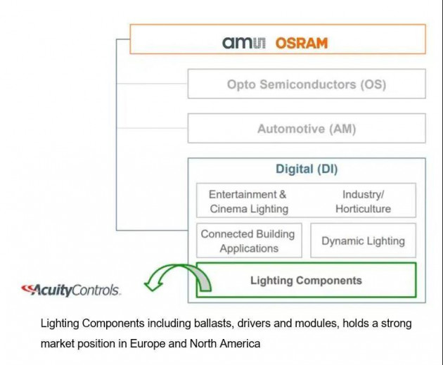 ams OSRAM