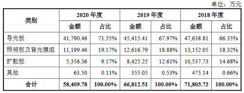 丰盛光电 2