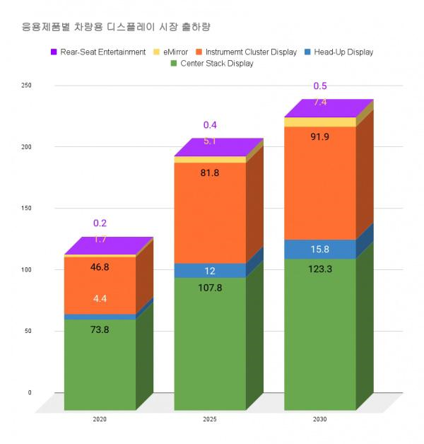 汽车显示屏 1