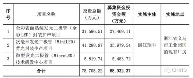 瑞丰光电 2