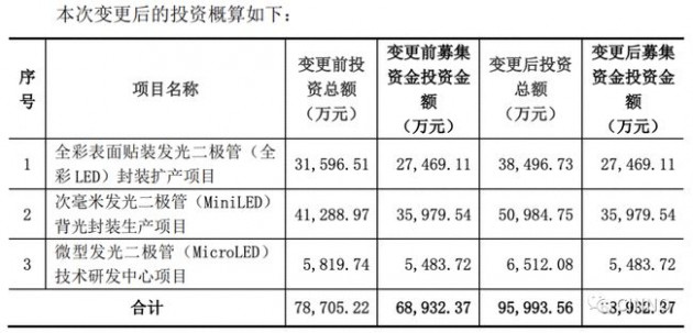 瑞丰光电 3