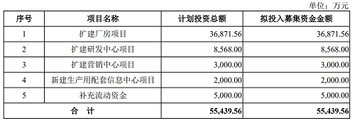 纽克斯 2