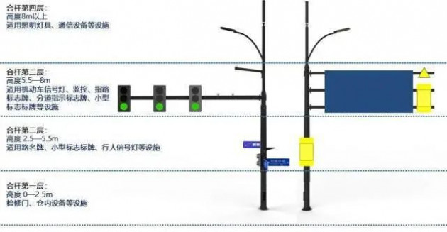 智慧灯杆建设技术标准 6