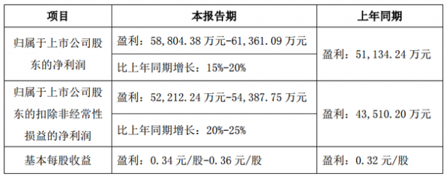 东山精密