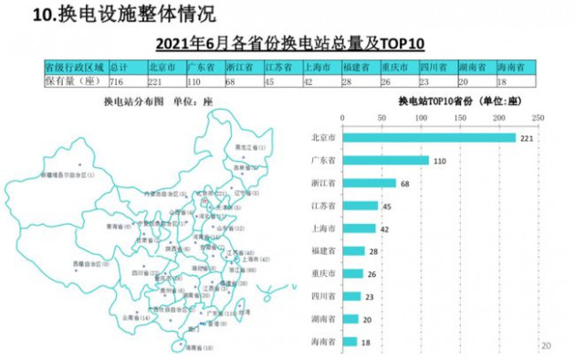 充电桩 10