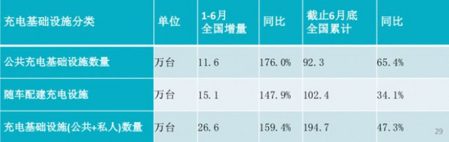 充电桩 11