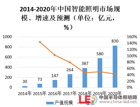 高工产业研究院数据