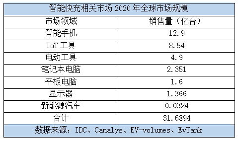 中国电子八大热门应用领域，你进场了吗？ 