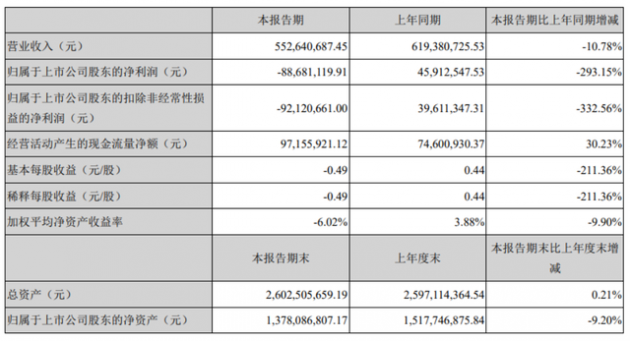 宝明科技