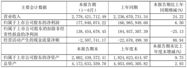 立达信