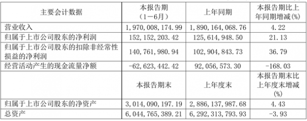 联创光电