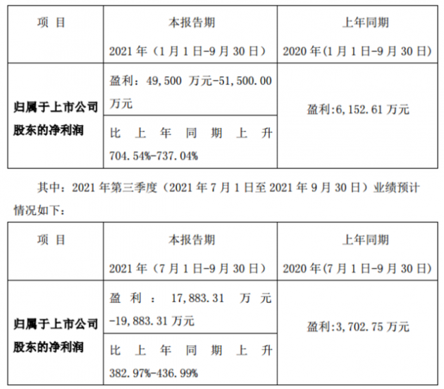 富满电子