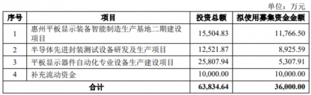 深科达 1