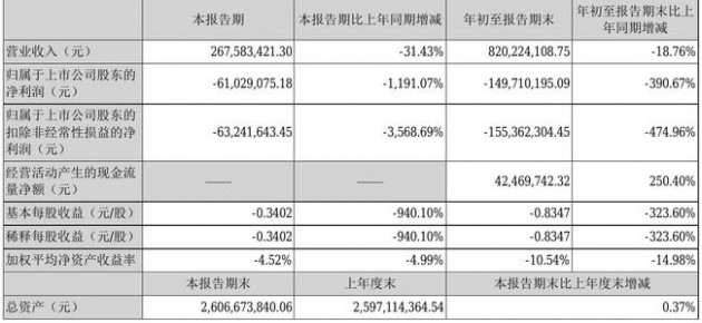 宝明科技