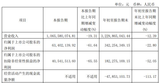 阳光照明