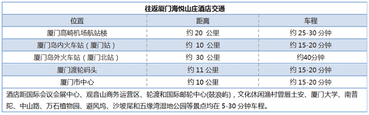 交通信息