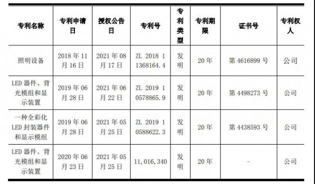 国星光电