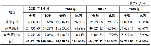 力诺特玻 1