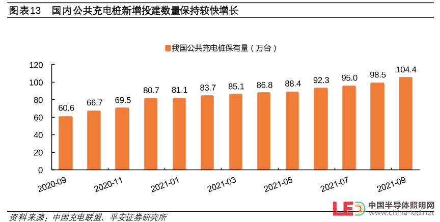 超级快充赋能新能源汽车驶入“快车道”