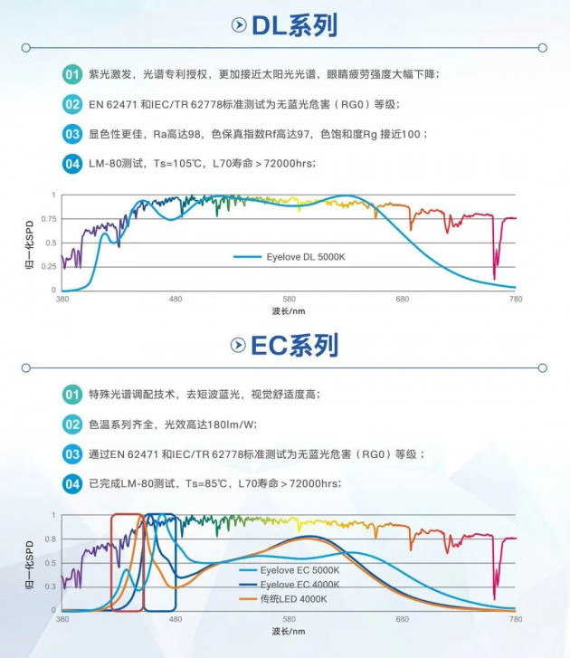 国星光电 1