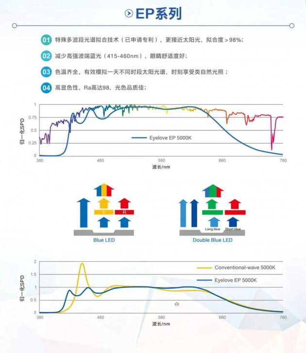 国星光电 2