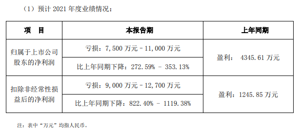 隆利科技