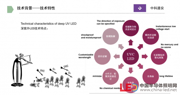 中科潞安营销总监刘鑫：UVC-LED 助力公共环境卫生防疫