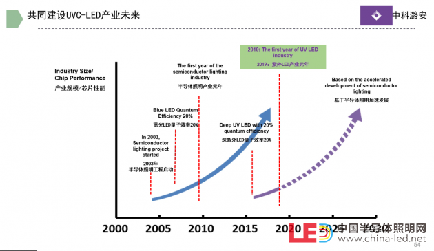 中科潞安营销总监刘鑫：UVC-LED 助力公共环境卫生防疫