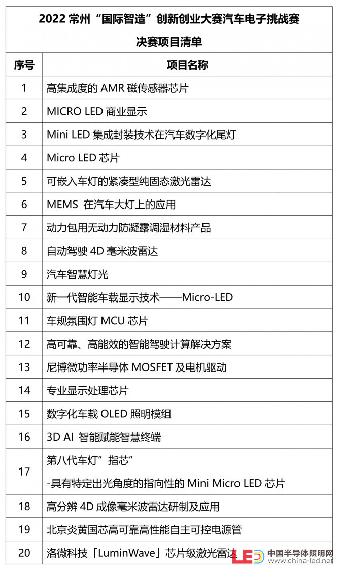 晋级决赛项目清单_1