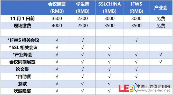 参会注册价格表