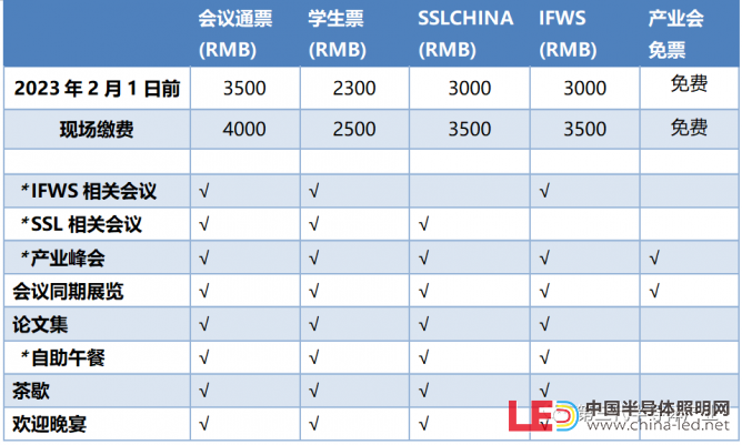 收费权益表