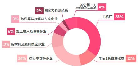 EAC2023易贸自动驾驶和新能源汽车产业展参展参会企业类型.jpg