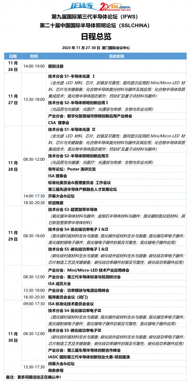 年度论坛日程总览1113_