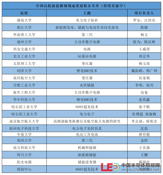 中国高校新能源领域成果展部分成果