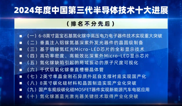 十大进展0
