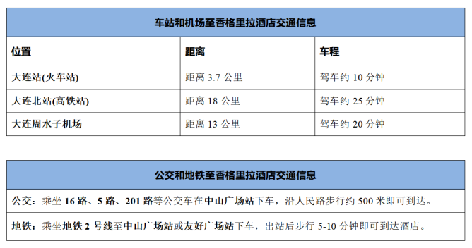 交通信息