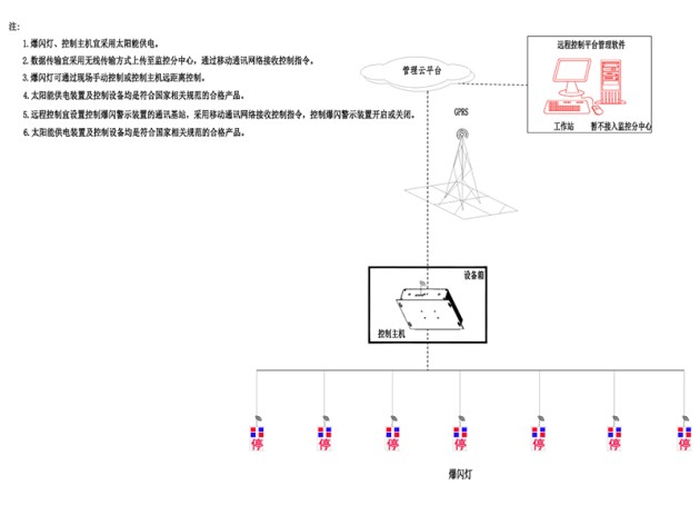 4G云控桥梁预警灯