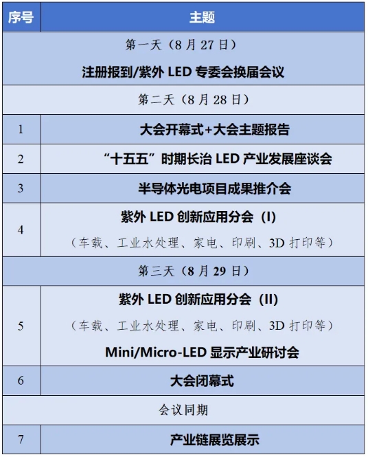 日程总览